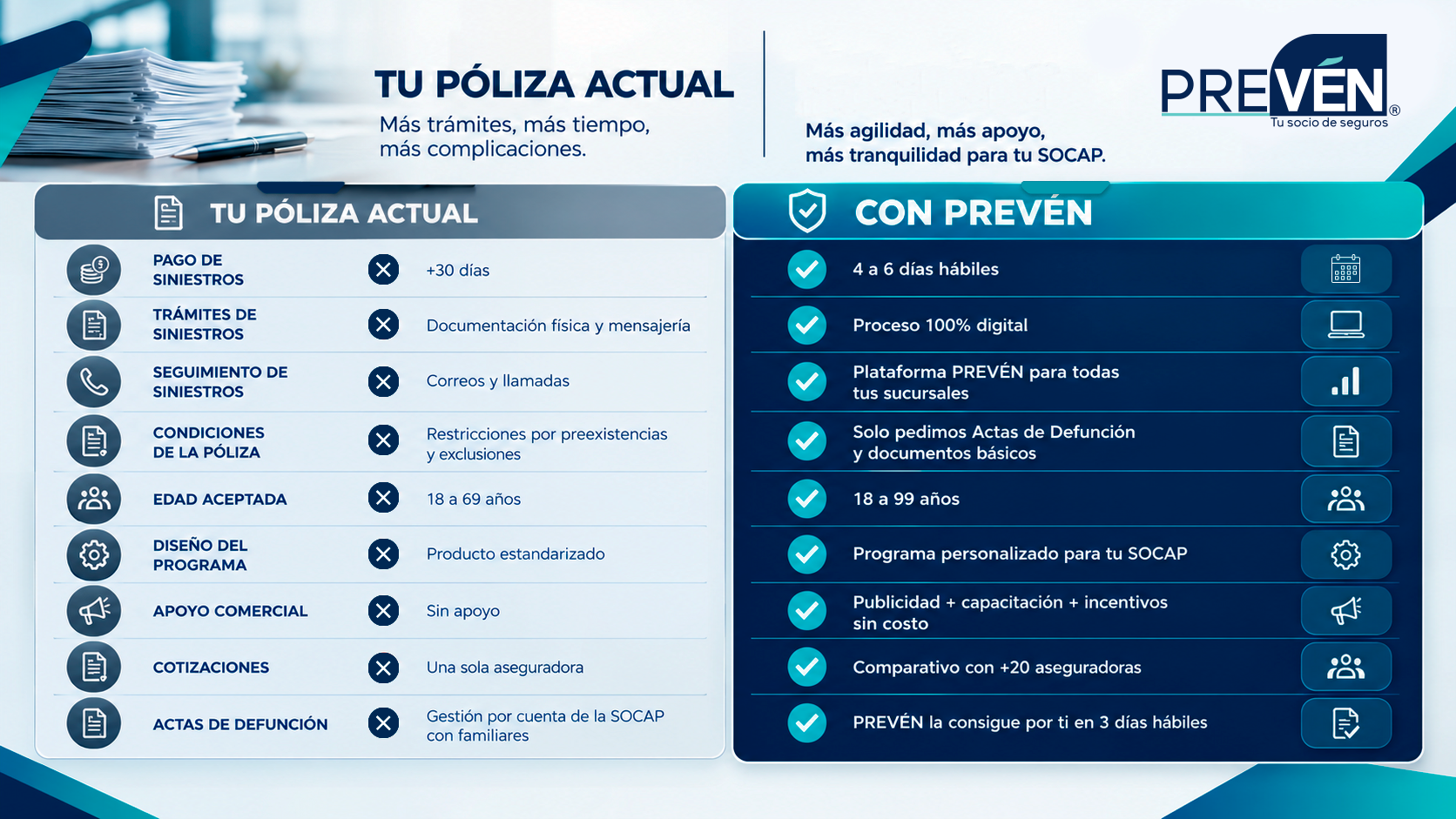 Tu póliza actual frente a PREVÉN: más agilidad, más apoyo, más tranquilidad para tu SOCAP.